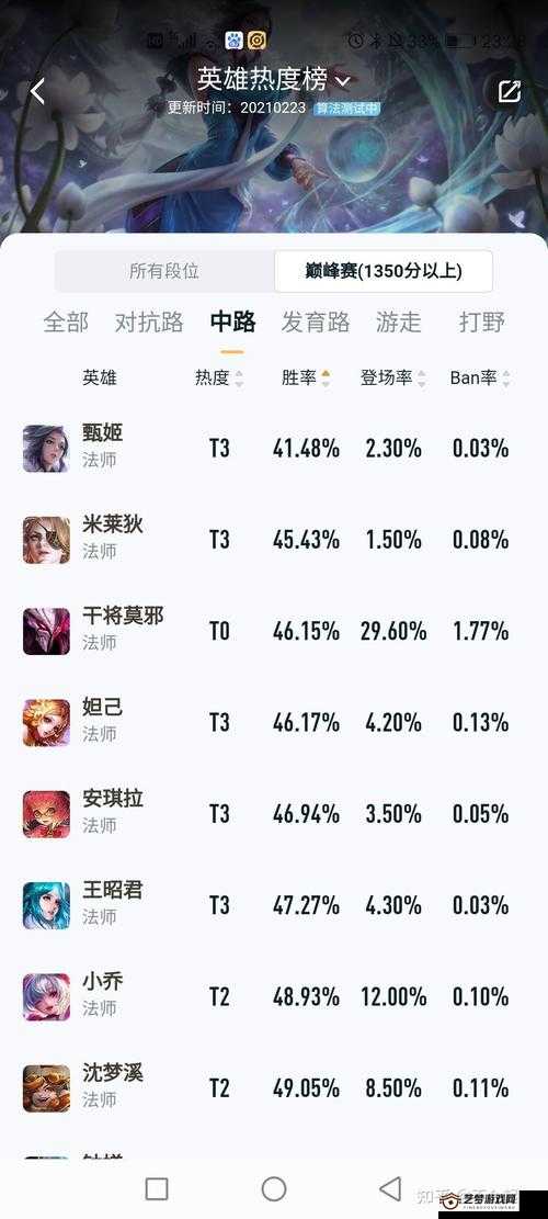 王者荣耀白金段位晋升攻略，必练英雄TOP5揭秘